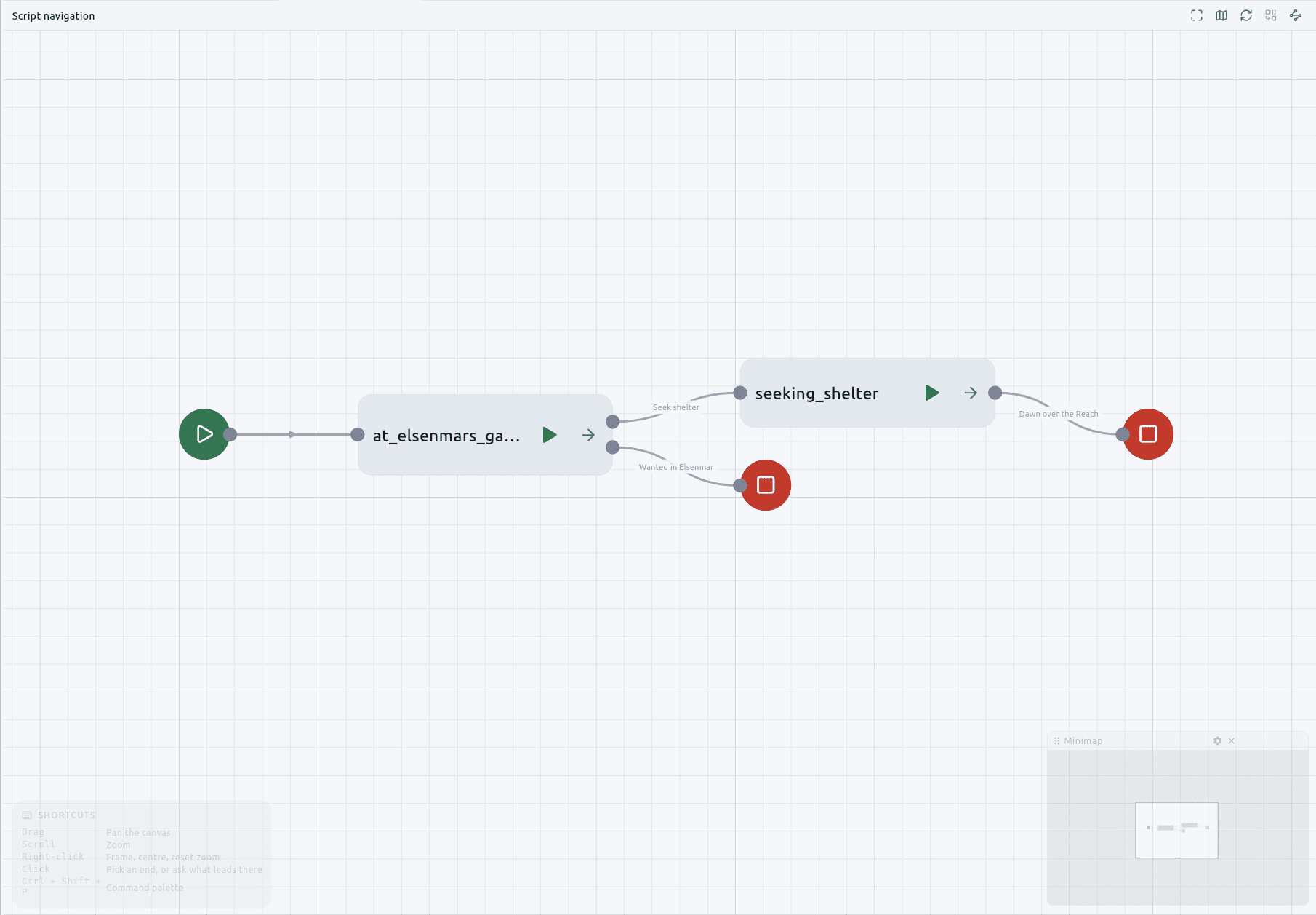 A read-only map of how chapters hand the story to one another